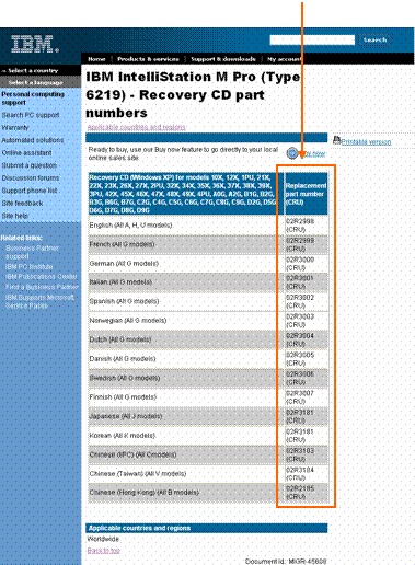Ibm Employee Serial Number Lookup